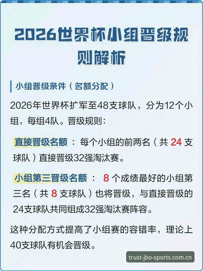 2030世界杯扩军66队计划详解——从竞博平台入口看中国足球新机遇